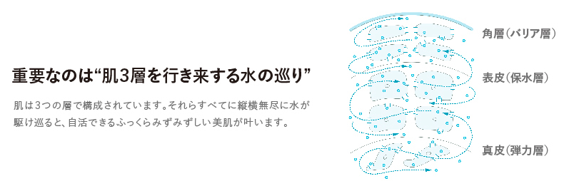 自活保水.png